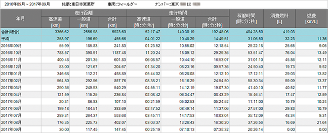 訪問コース