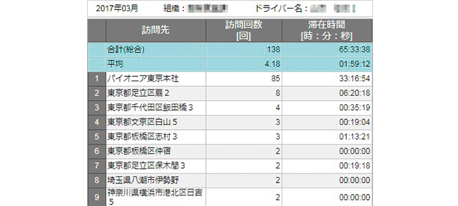 訪問コース